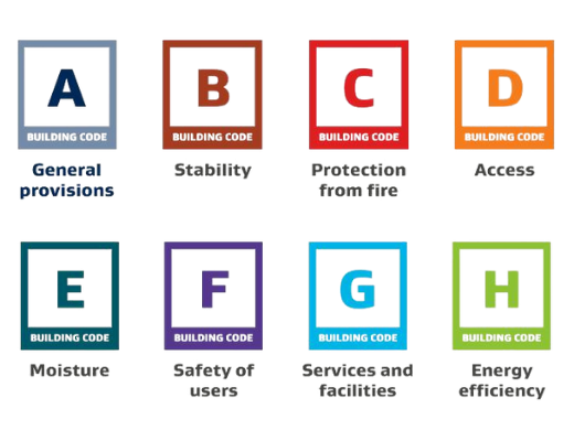 NZ Building Code Categories