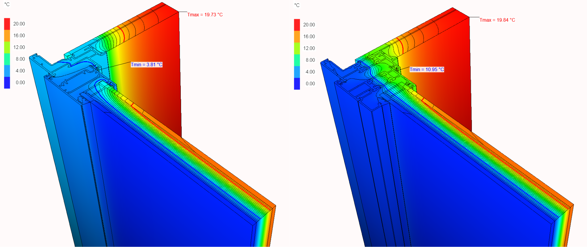 Non-Thermal vs Thermal