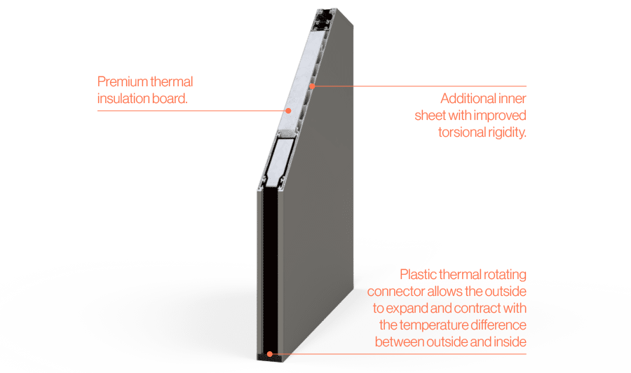 Thermal Panel diagram Thermal Panel diagram