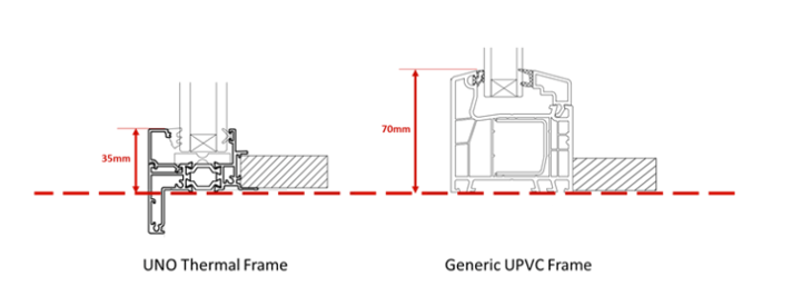 Aluminium windows vs uPVC windows