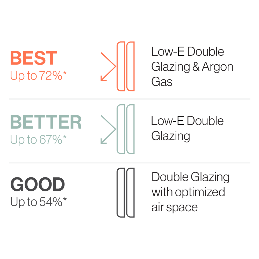 Heat loss & condensation