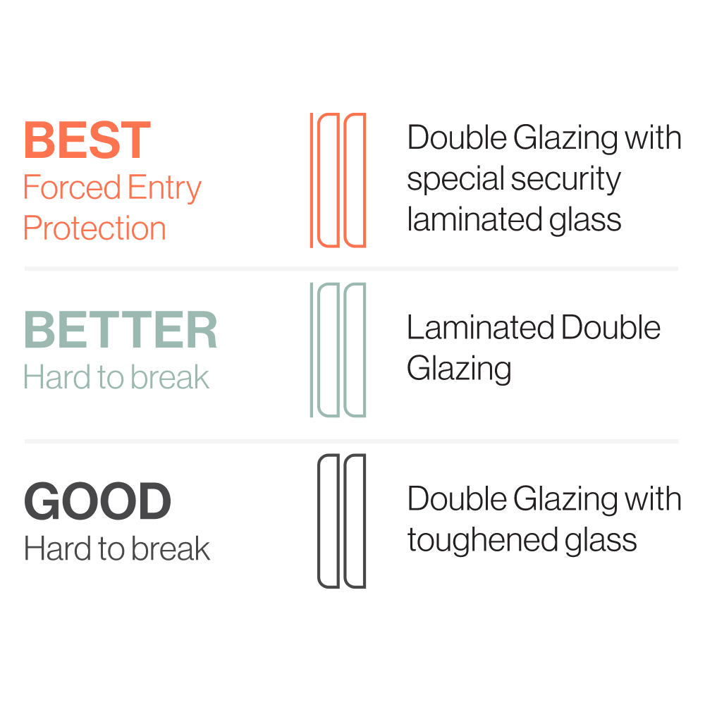 Security Glass Comparison