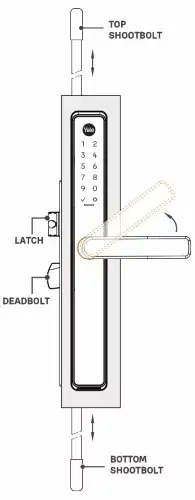 Yale Unity Smart Lock Blueprint